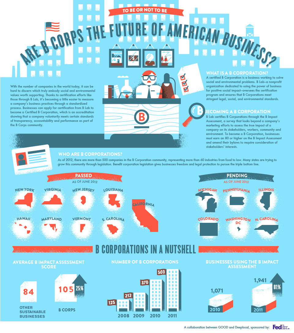 Infographic: What's a B Corporation?